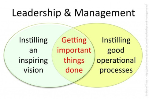leadership-management